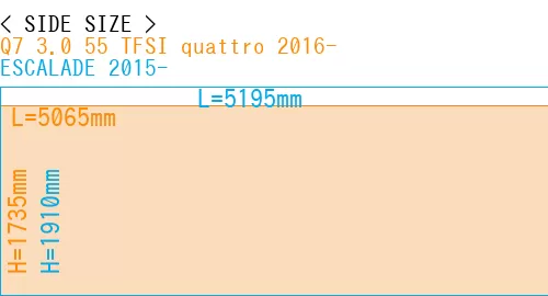 #Q7 3.0 55 TFSI quattro 2016- + ESCALADE 2015-